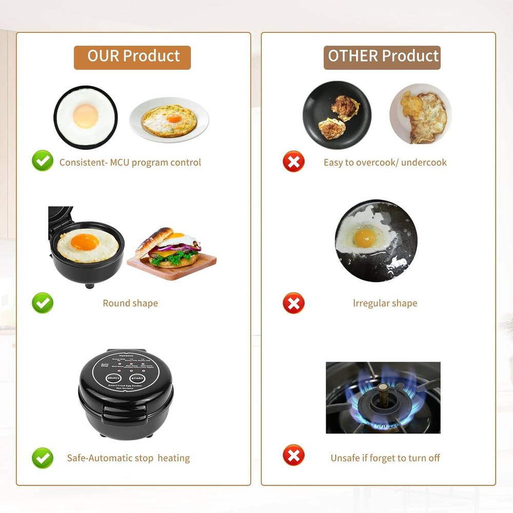 Smart Fried Egg Cooker Automatic Fried Egg Maker 6 Features like Sunny Side Up