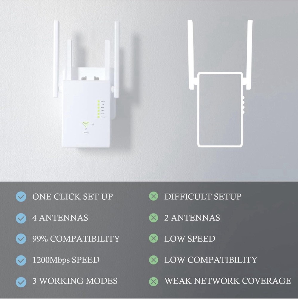 Asaqo 2022 WiFi Extender 1200Mbps