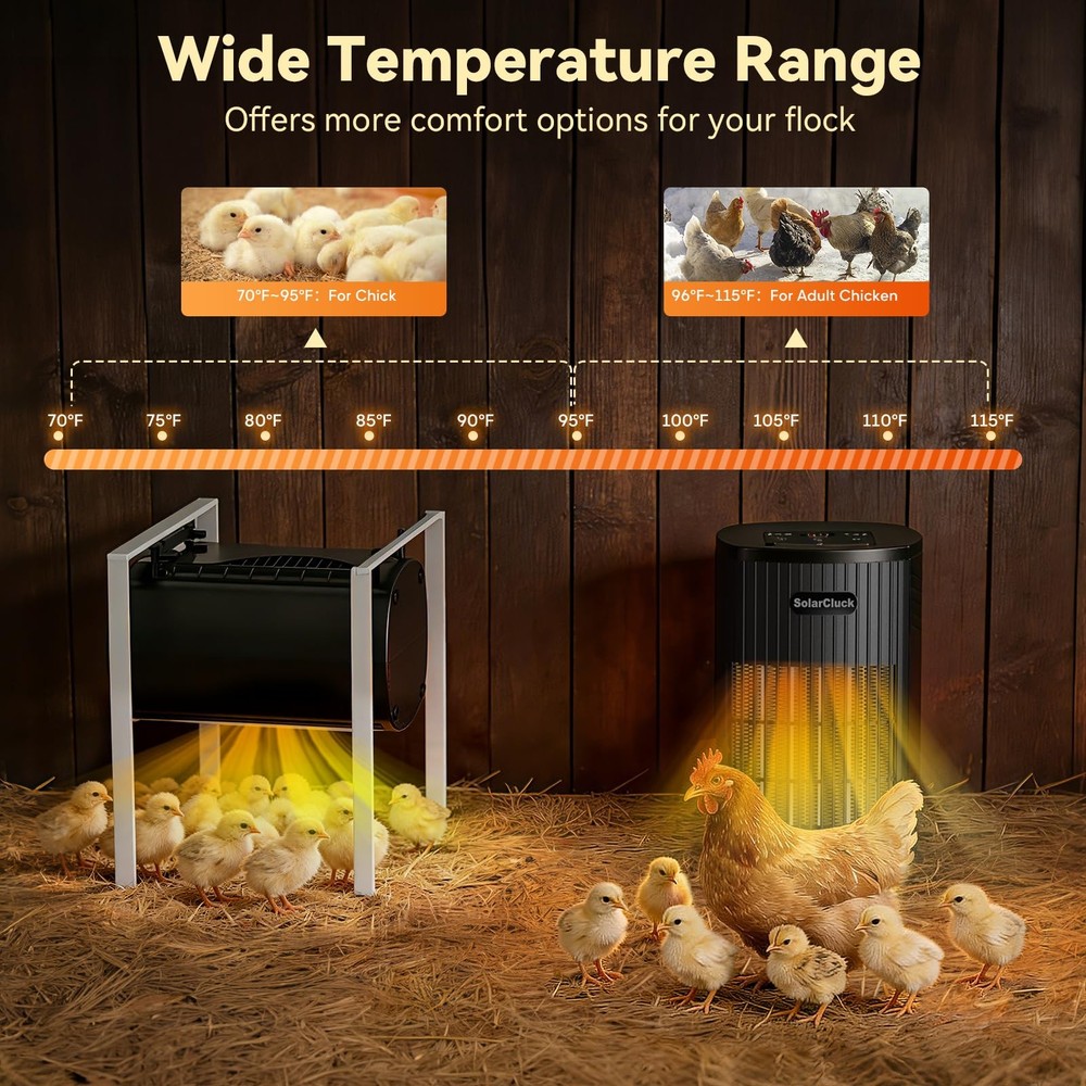 Wall-Mounted Chicken Brooder Heater, 300W/600W Chick Brooder, 70℉-115℉ Precis...