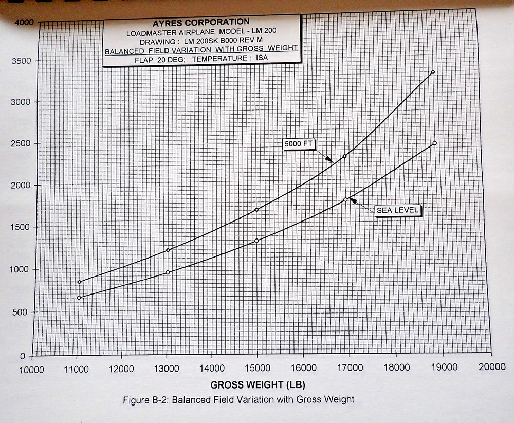 Ayres Loadmaster Brochure FedEx Cargo Project Preliminary Performance Overview