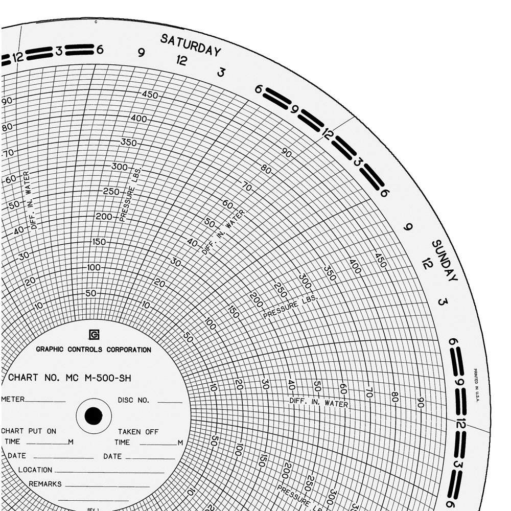 GRAPHIC CONTROLS  Circular Paper Chart, 7 day, 100 pkg 21EK39