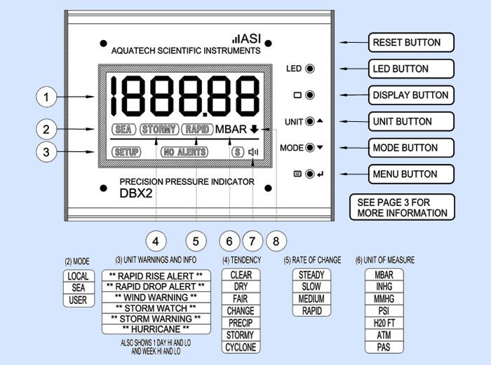 DBX2 DESKTOP PRECISION DIGITAL BAROGRAPH BAROMETER SILVER - STANDARD CALIBRATION