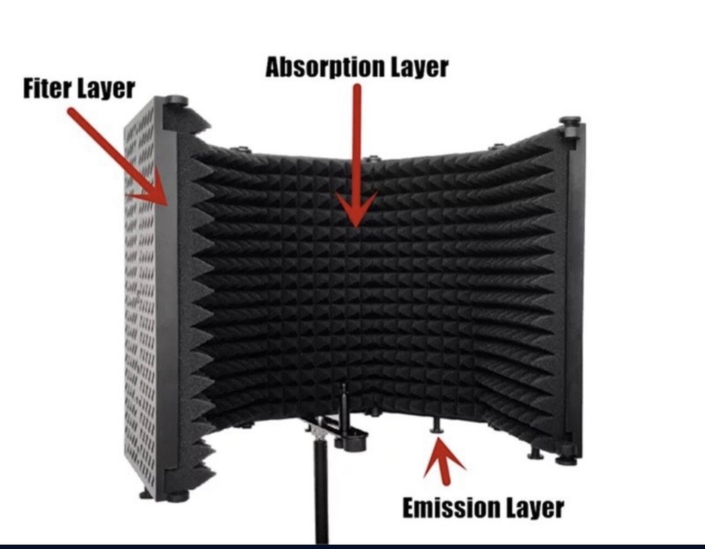 Microphone Isolation Shield 5 Foldable Panels