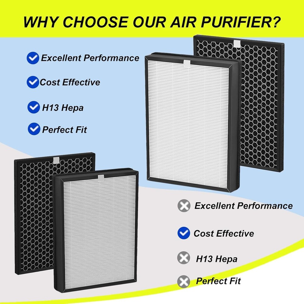 Efficient Replacement Filter Set for Alexapure Breeze AP-B102 & 3049 Models