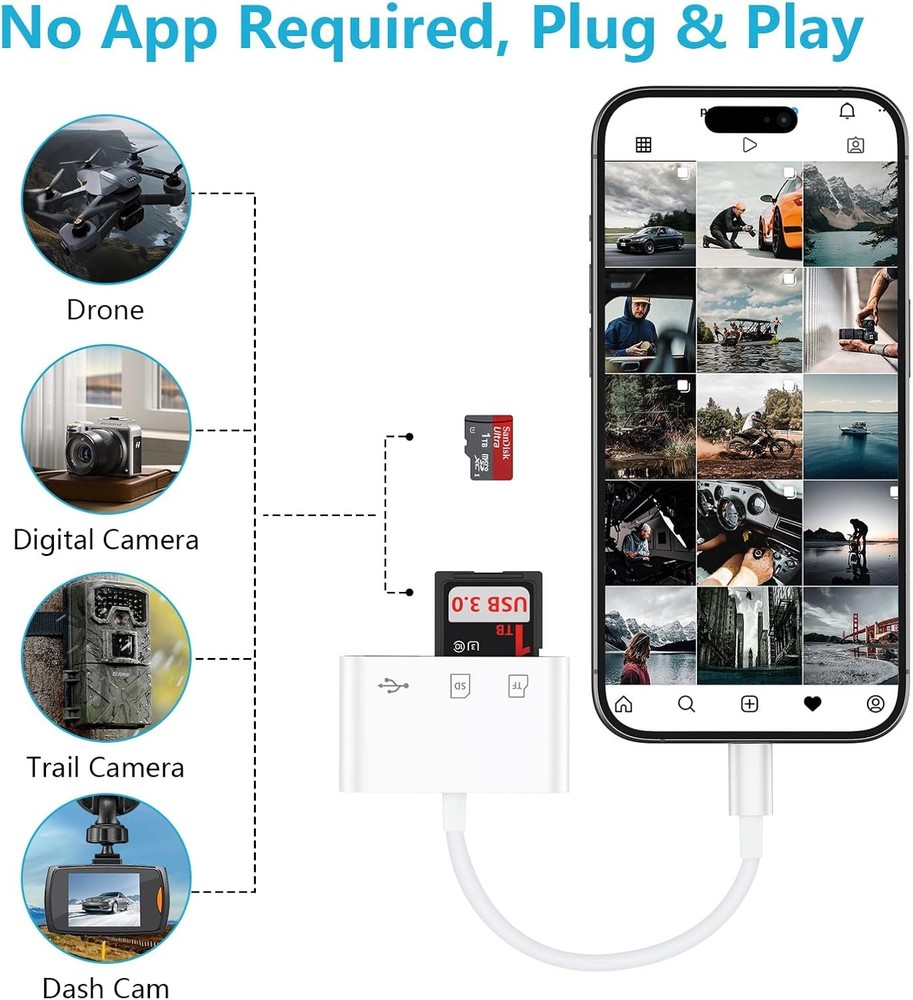 USB C Micro SD Card Reader Adapter for iPhone 17 Pro Max Air, 16, 16e, 16 Pro Ma