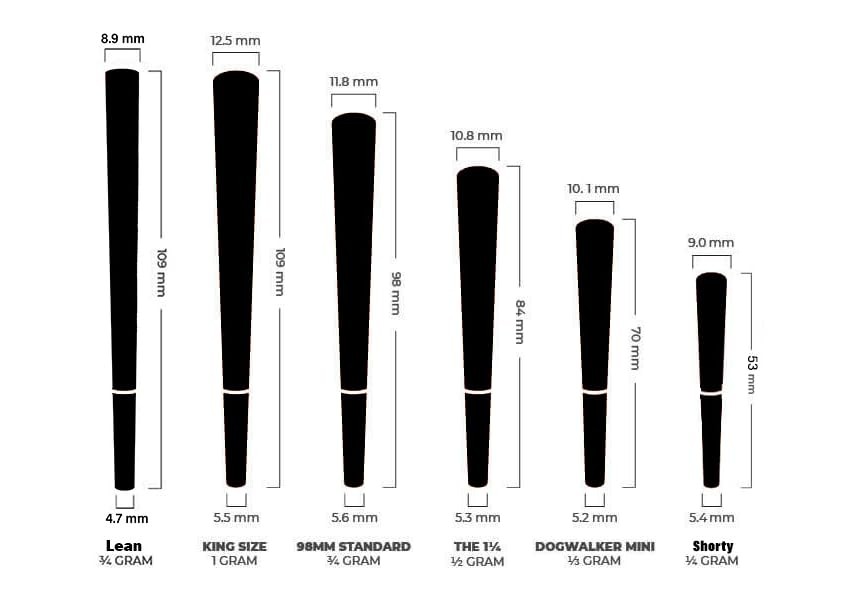 Cone Filler, Packer & Cone Maker - King Size
