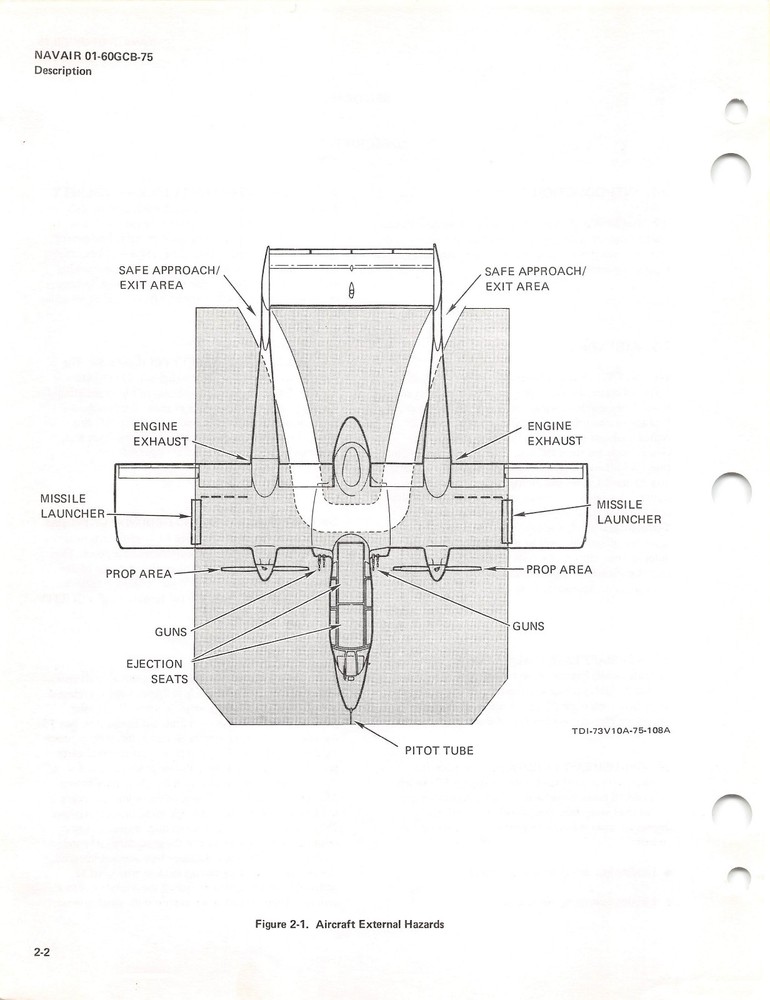 OV-10A Bronco Airborne Weapons/Stores Loading Manual Flight Manual....CD Version