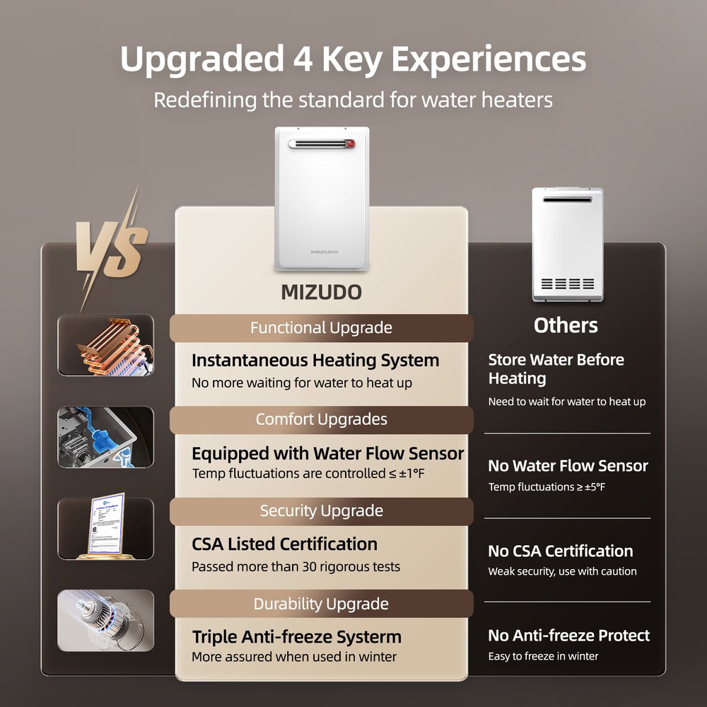 Tankless Water Heater Outdoor 120,000 BTU Max 5.1GPM Propane LP Gas On-Demand