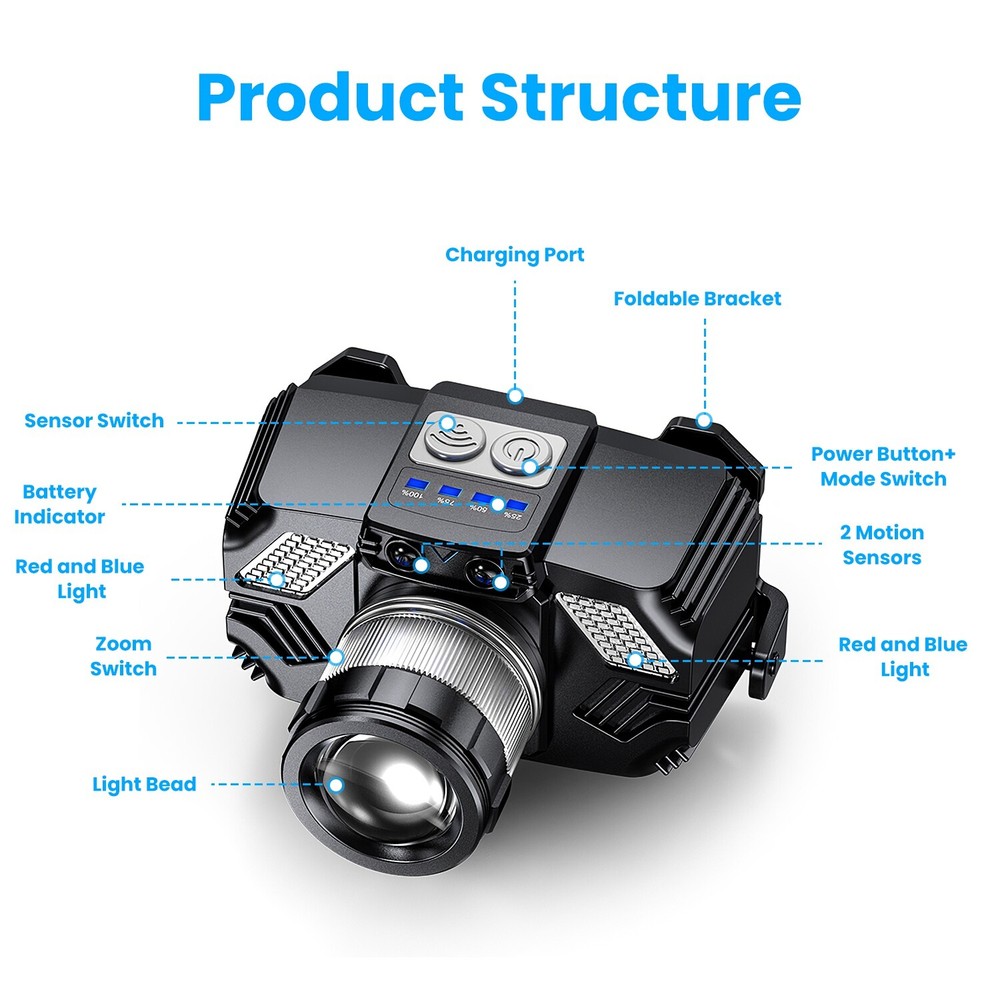 Zoomable LED Headlamp Adjustable Headlight Head Lamp Motion Sensor Flashlight
