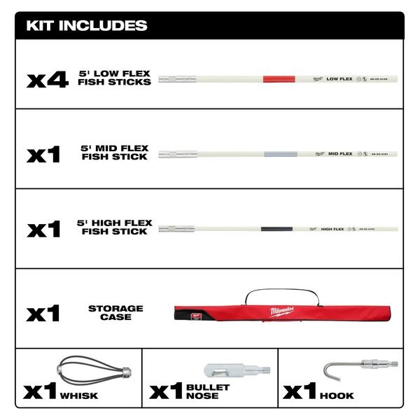 Milwaukee Tool 48-22-4157 3 Pc. Fish Stick Accessory Kit