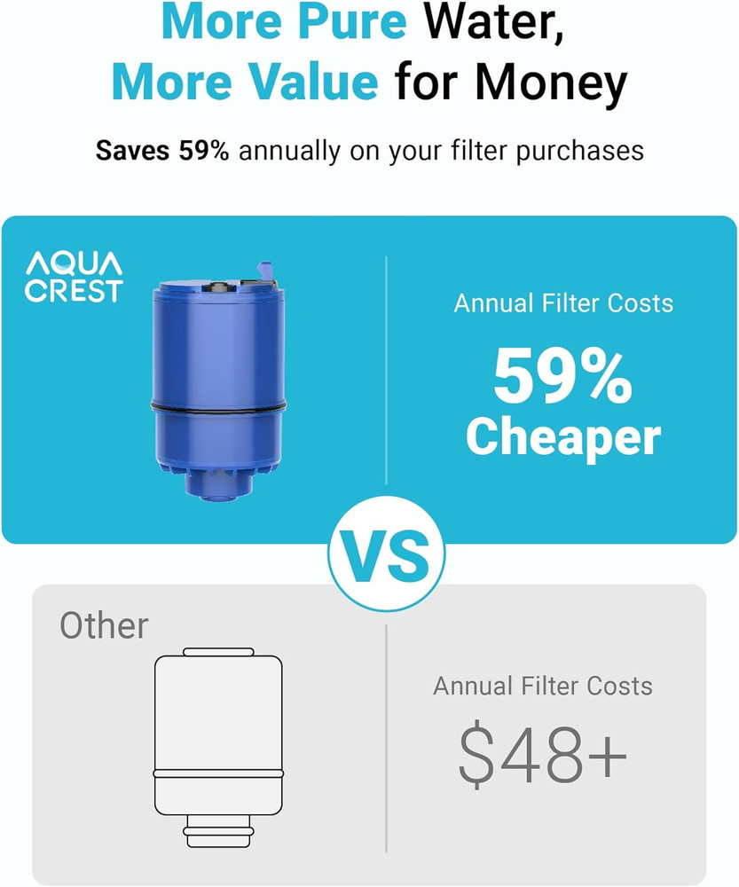 2 Pack Faucet Filter Replacement for All Pur®Plus, PUR® Water Filter Replacement