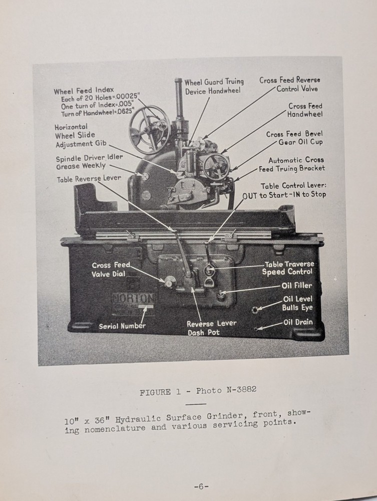 Norton 10" Hydraulic Surface Grinder Manual for Erecting, Operating, & Servicing