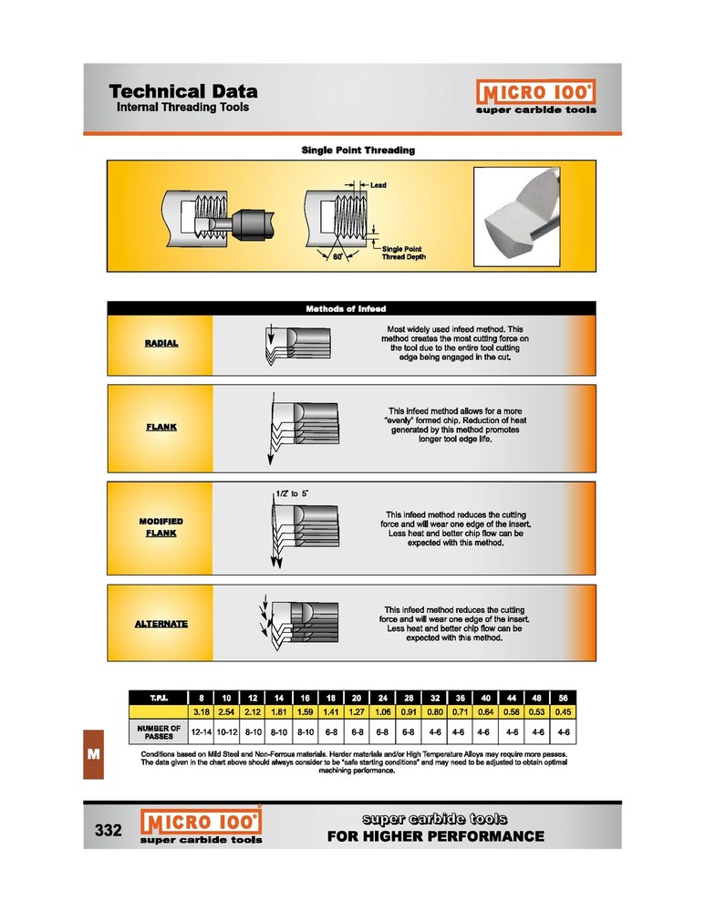 .100" Minimum Bore, .600" Depth, 60° Micro-100 Carbide Internal Threading Tool