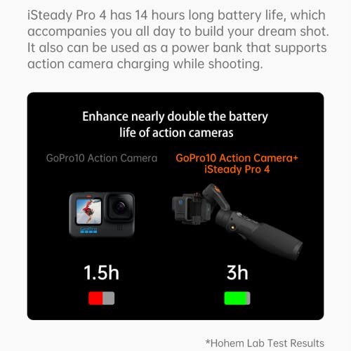 iSteady Pro 4 Action Camera Gimbal 3-Axis Splashproof Stabilizer for GoPro