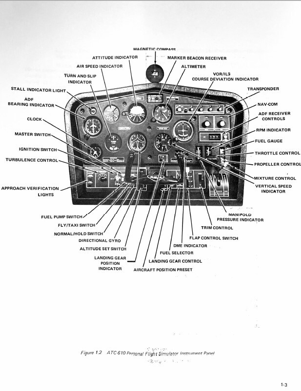 ATC-610 Service Manual PDF on CD