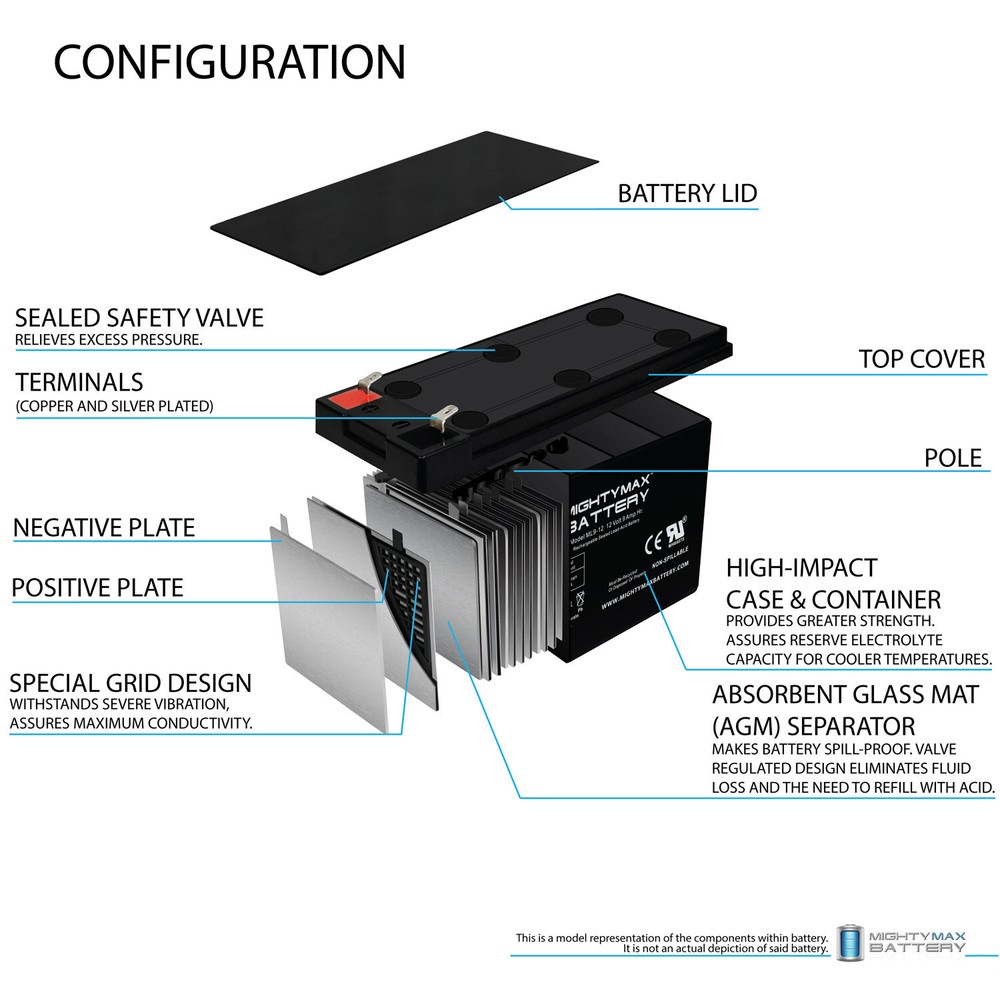 Mighty Max ML9-12 - 12V 9AH Computer Back Up Power Battery
