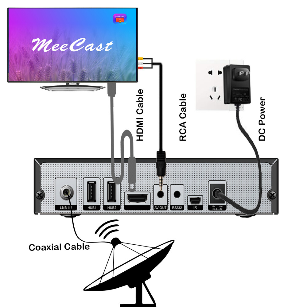 H.265 FTA Satellite Receiver FHD Decoder DVB-S2 Sat Finder Mirroring Cast TV Box