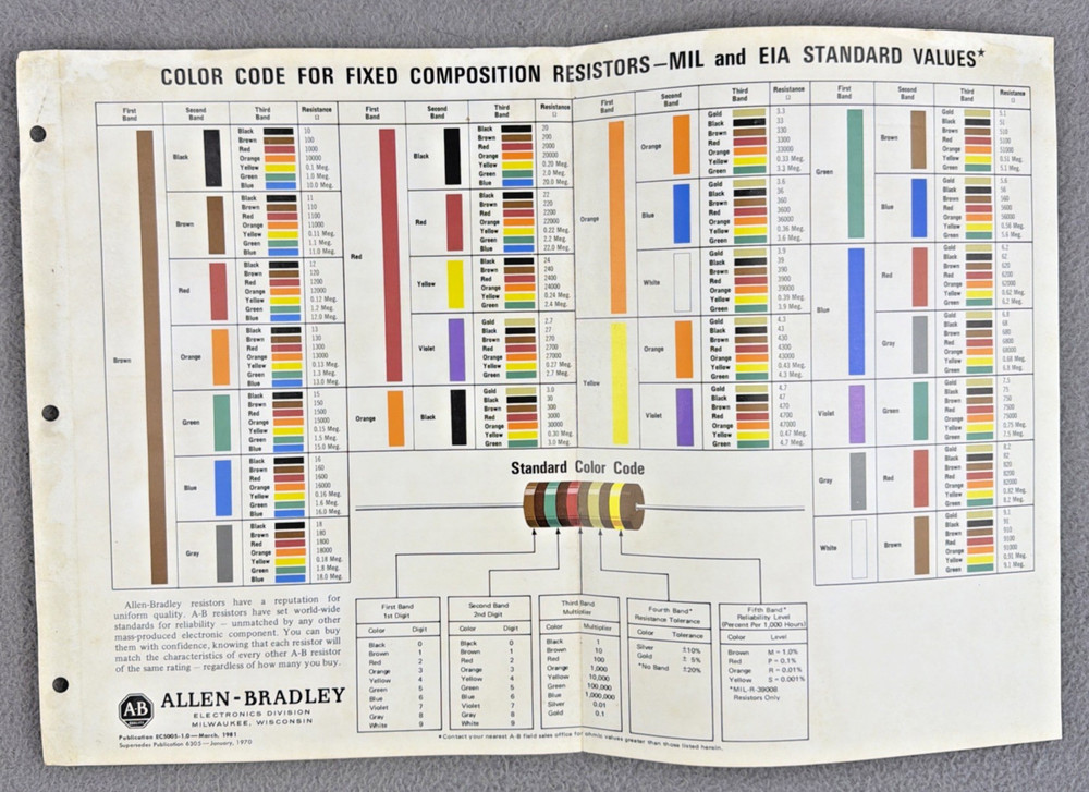 Allen-Bradley Color Code Chart Fixed Composition Resistors MIL and EIA Values