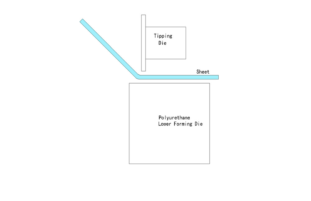 Bead Roller Offset and Tipping Dies