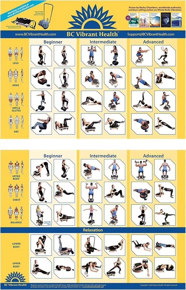 Laminated Full Body Vibration Exercise Poster 36''x24'' - Ultimate Workout Guide