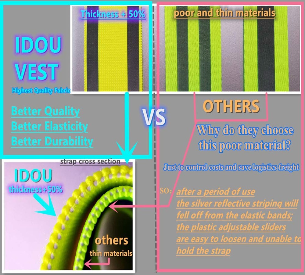 IDOU High Visibility Reflective Safety Vest | Lightweight,Adjustable & Elasti...