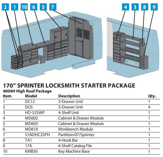 Adrian Steel 4004H, Locksmith Starter Package