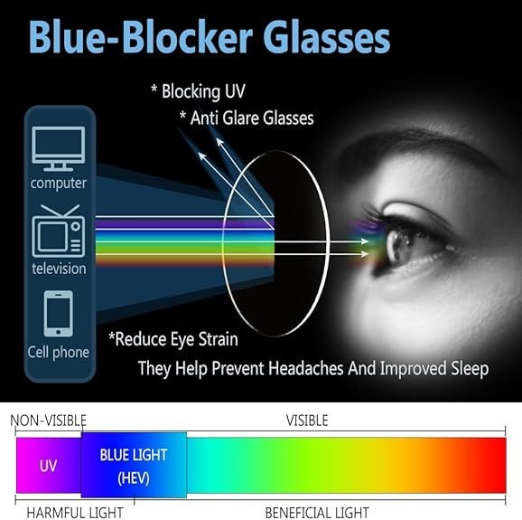 Blue Light Blocking Glasses, 2 Pack Blue Light Glasses Men, Blue Light Glasse...