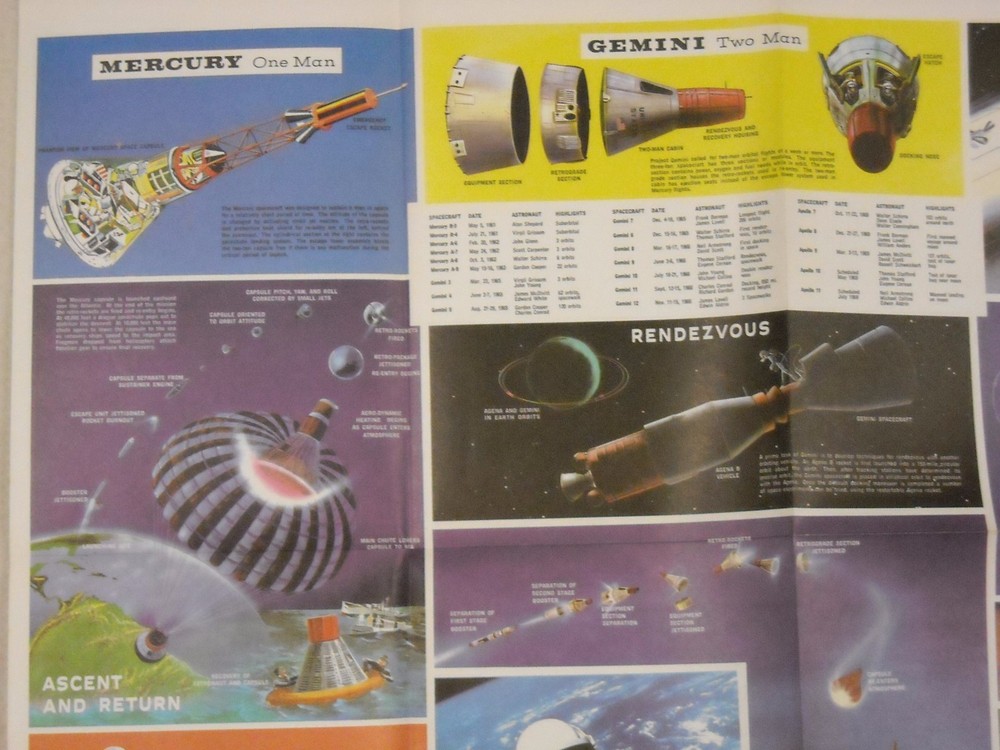 Vintage Humble Oil America's Space Flight Program