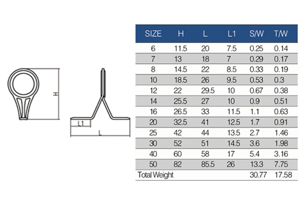 set Solid Silicon Carbide (SIC) Ring-locked Spinning Rod Guides up to #50