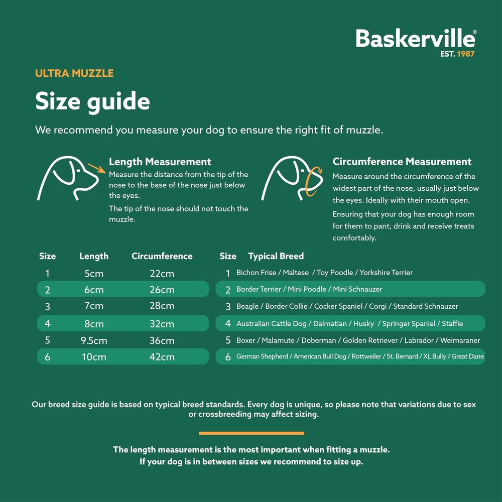 Baskerville ULTRA Muzzle - Patented Humane Design, Breathable, Dog 1, Black