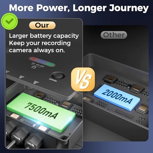 Solar Panel for Trail Camera, Solar Battery Charger with Controller and 6W