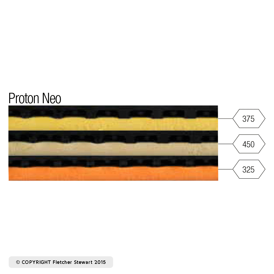 Gewo Proton Neo 450 table tennis rubber, 2.2 mm (Maximum) thickness