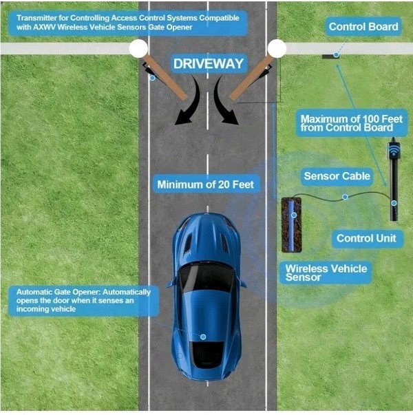 Vehicle Exit Sensor Kit For Ghost Controls Driveway Door Opening Systems