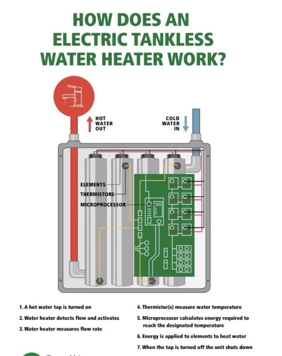 AO Smith Signature Series 240 Volt 18KW 3.5 GPM Tankless Electric Water Heater