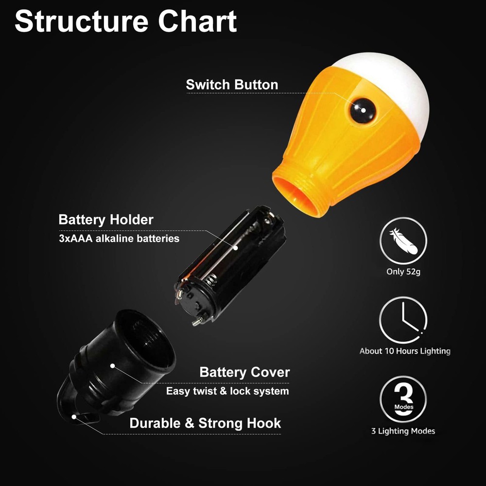 LED Camping Tent Lantern 4-Pack Waterproof Battery Powered with Clip Hook Bright