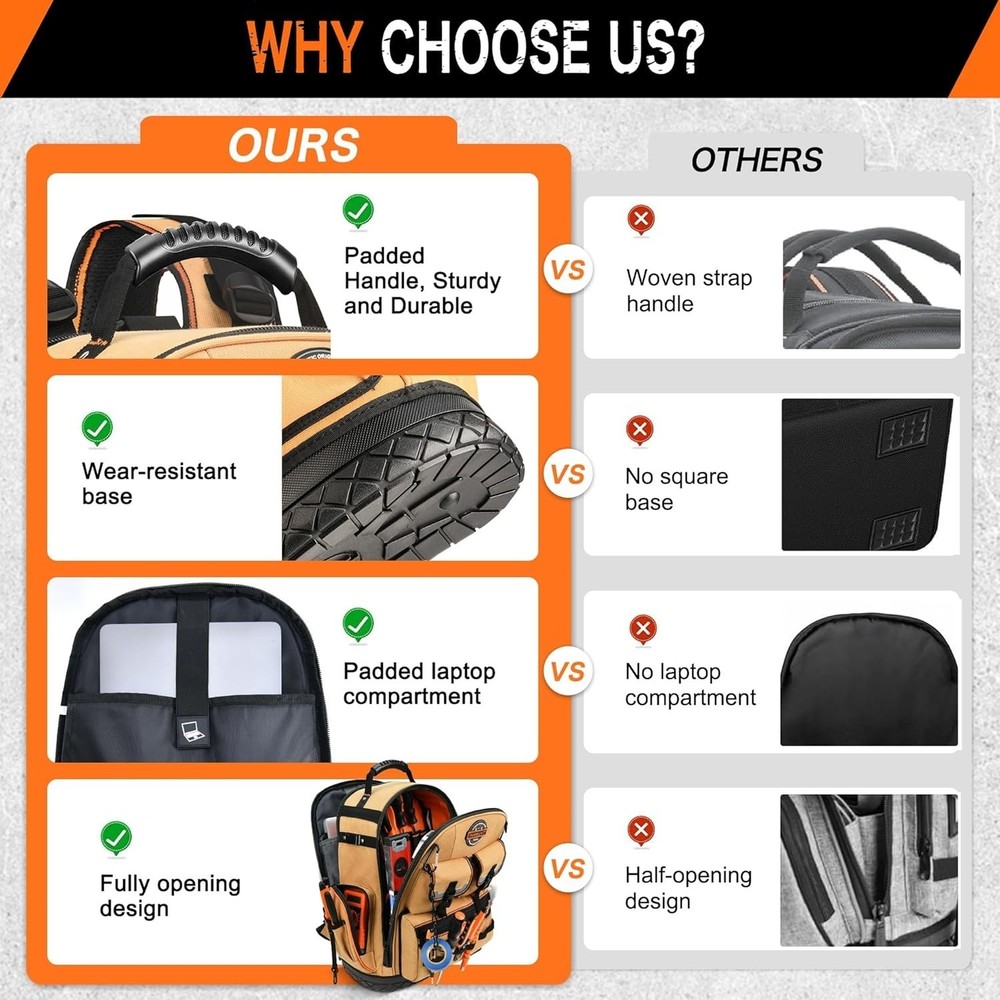 Heavy Duty Tool Bag Backpack,Water Resistant,89 Pockets & Loops Canvas