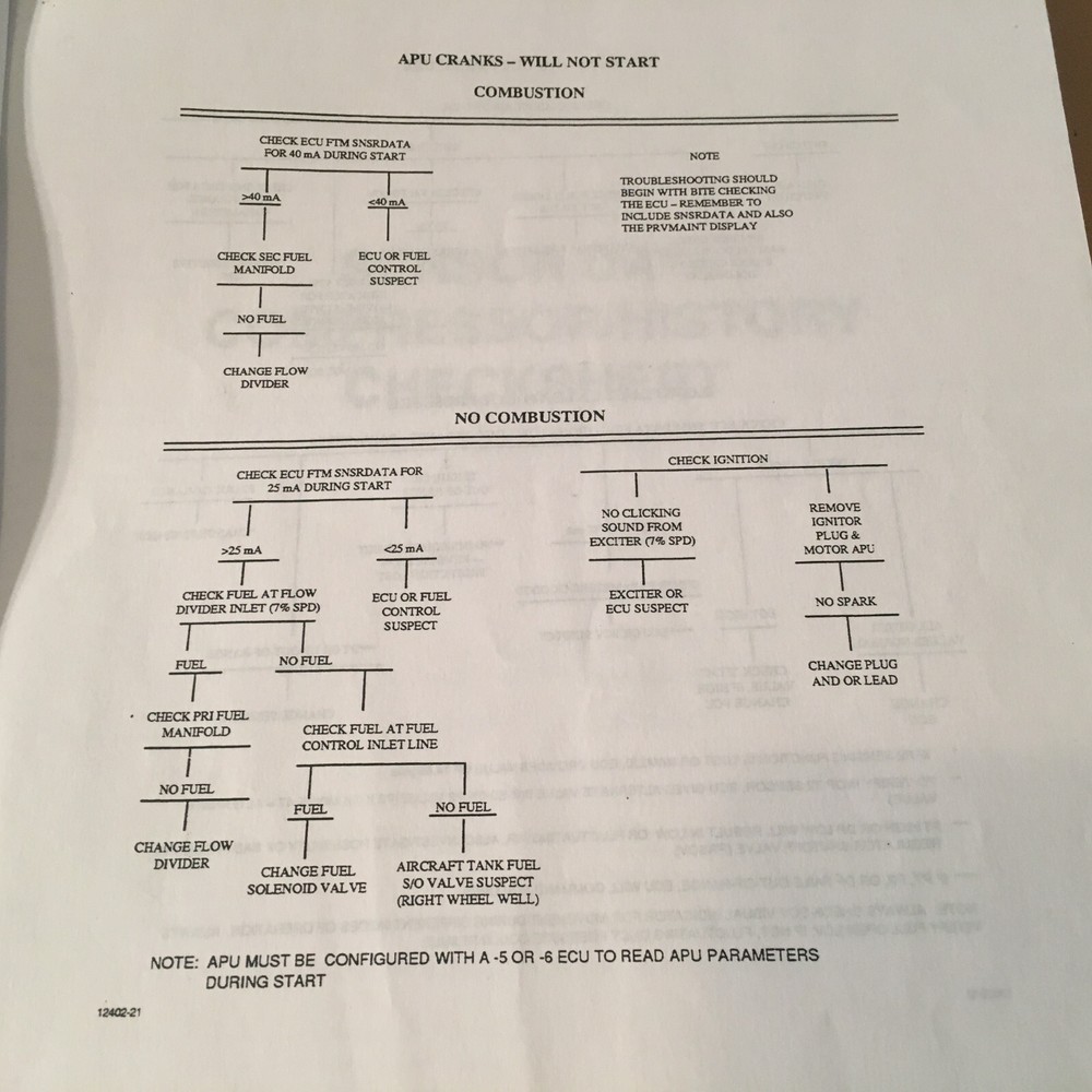 McDonnell Douglas MD-80 APU 36-280(D) Troubleshooting Guide