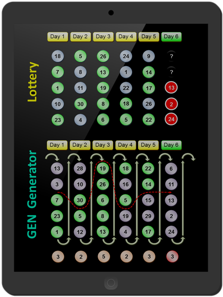 GEN 2.2 - The Best Rated Lottery Software + Bonus