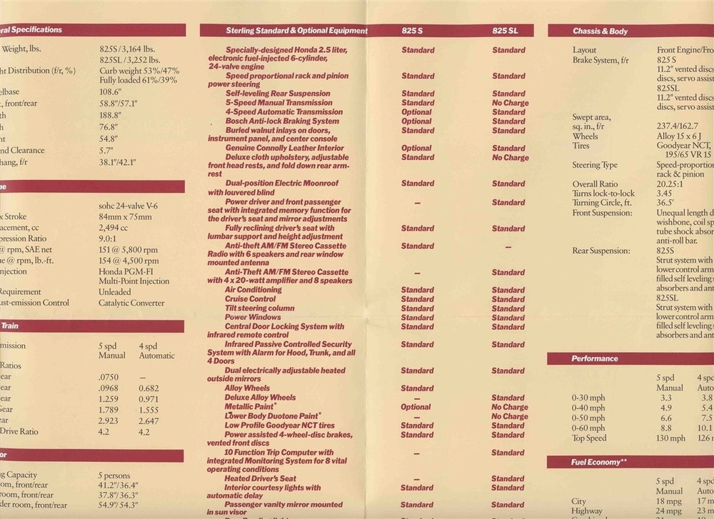 Sterling Motor Car Technical Specifications Brochure