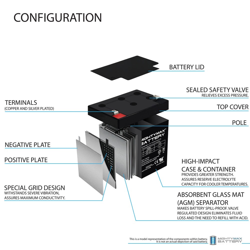 Mighty Max 12V 5AH SLA Replacement Battery for Ritar RT1255H