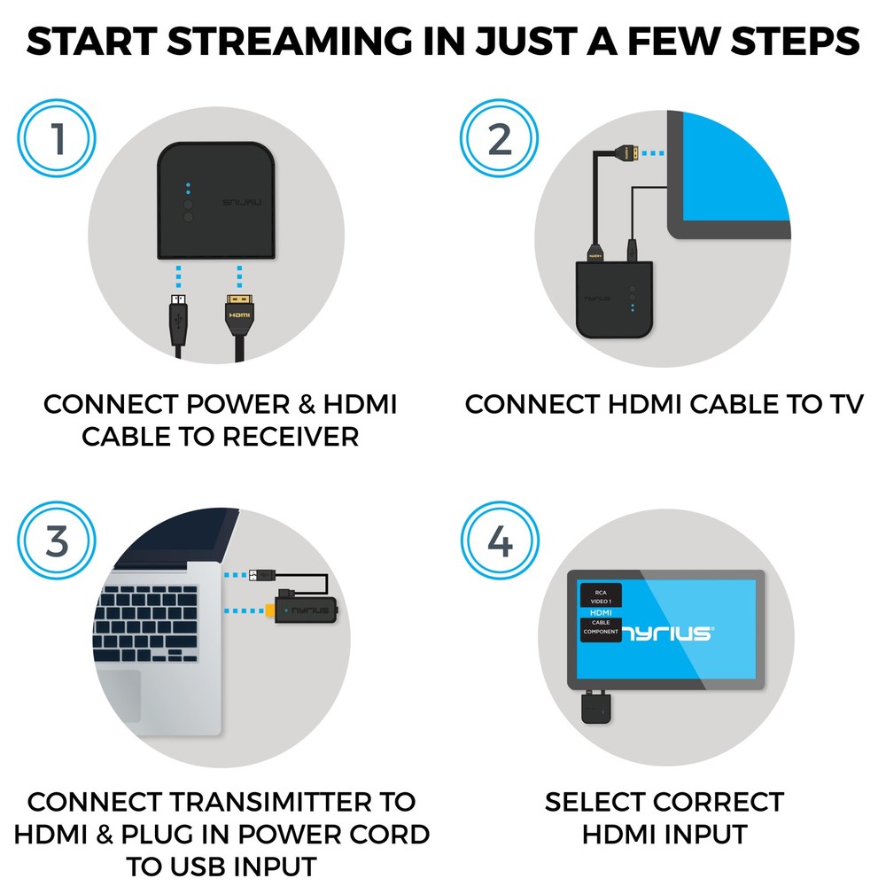 Nyrius Pro Wireless HDMI Transmitter & Receiver & Bonus HDMI Cable