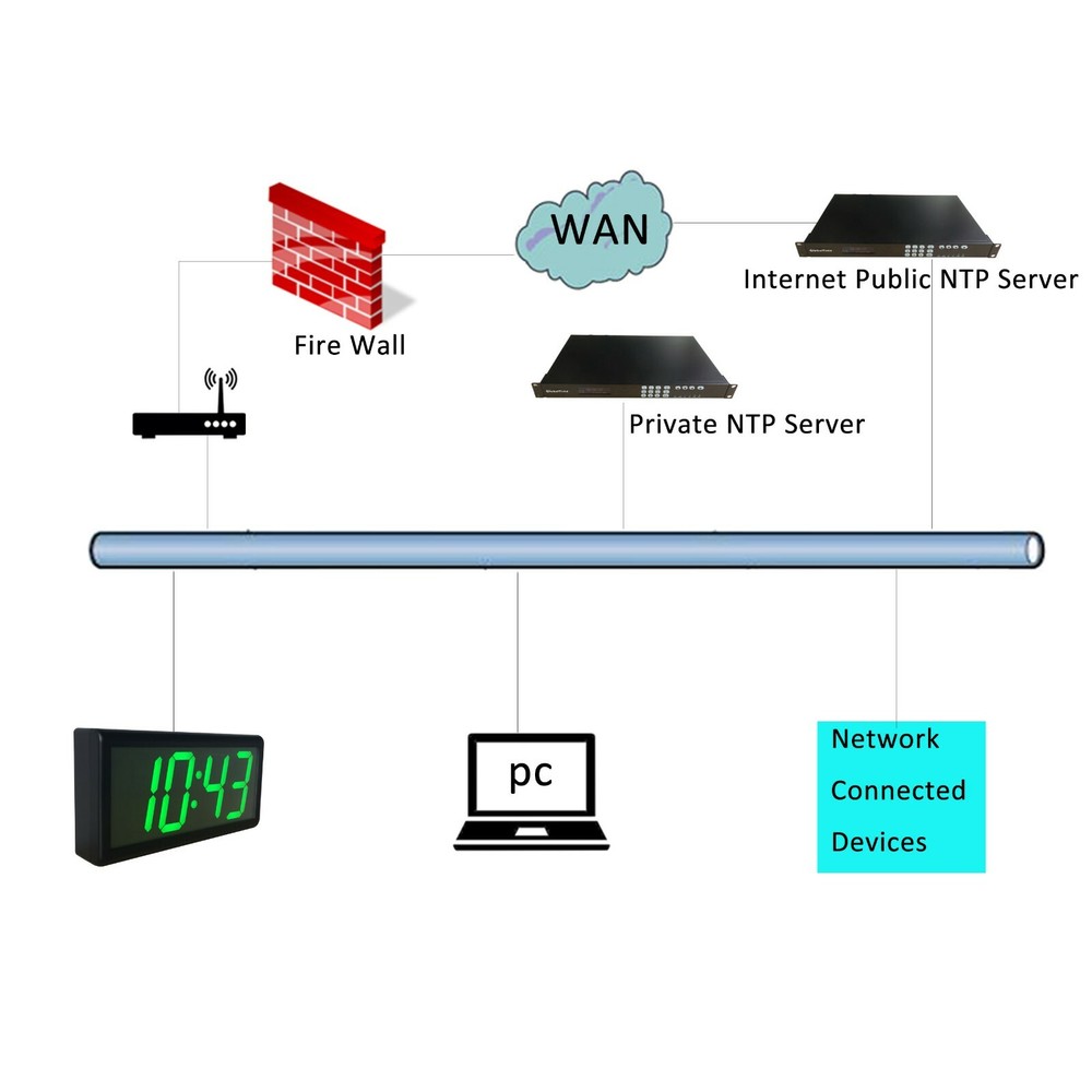 4" 4 Digit NTP Synchronized IP PoE Wall Clock, Plastic Casing