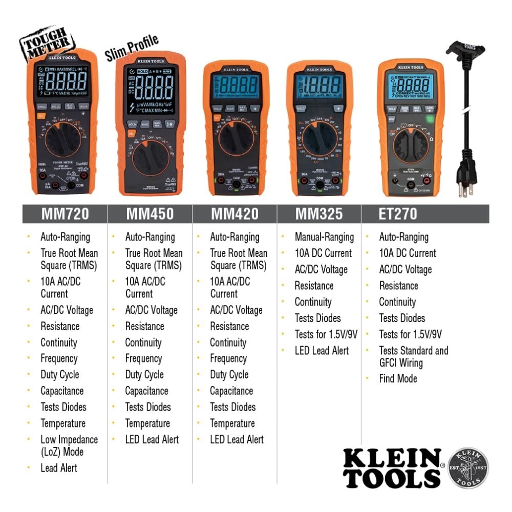 Durable Digital Multimeter for Home and Professional Use with Backlit Display