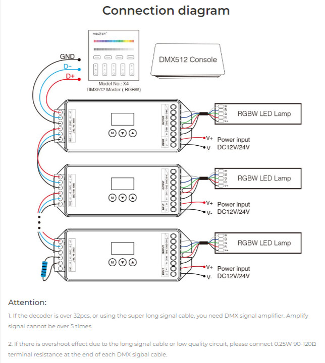 D4-CX - DMX512 4-Channel Constant Voltage DMX512 & RDM Decoder