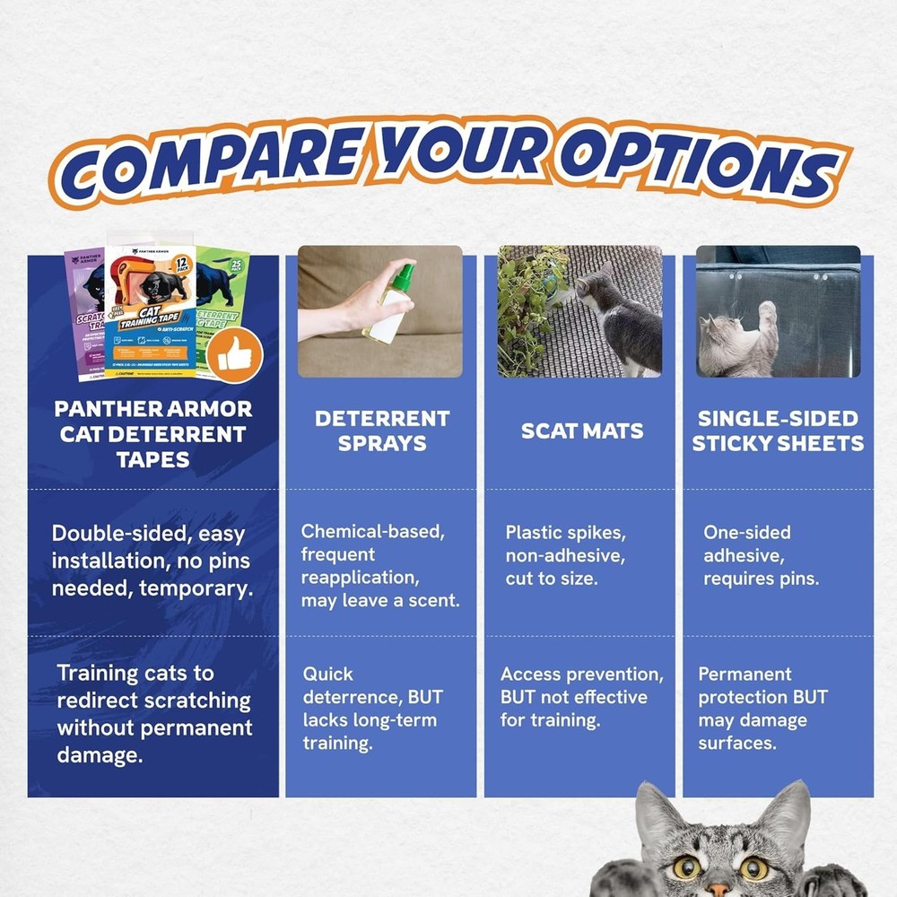 Double-Sided Sticky Tape for Cat Scratch Prevention - 12 Sheets Clear