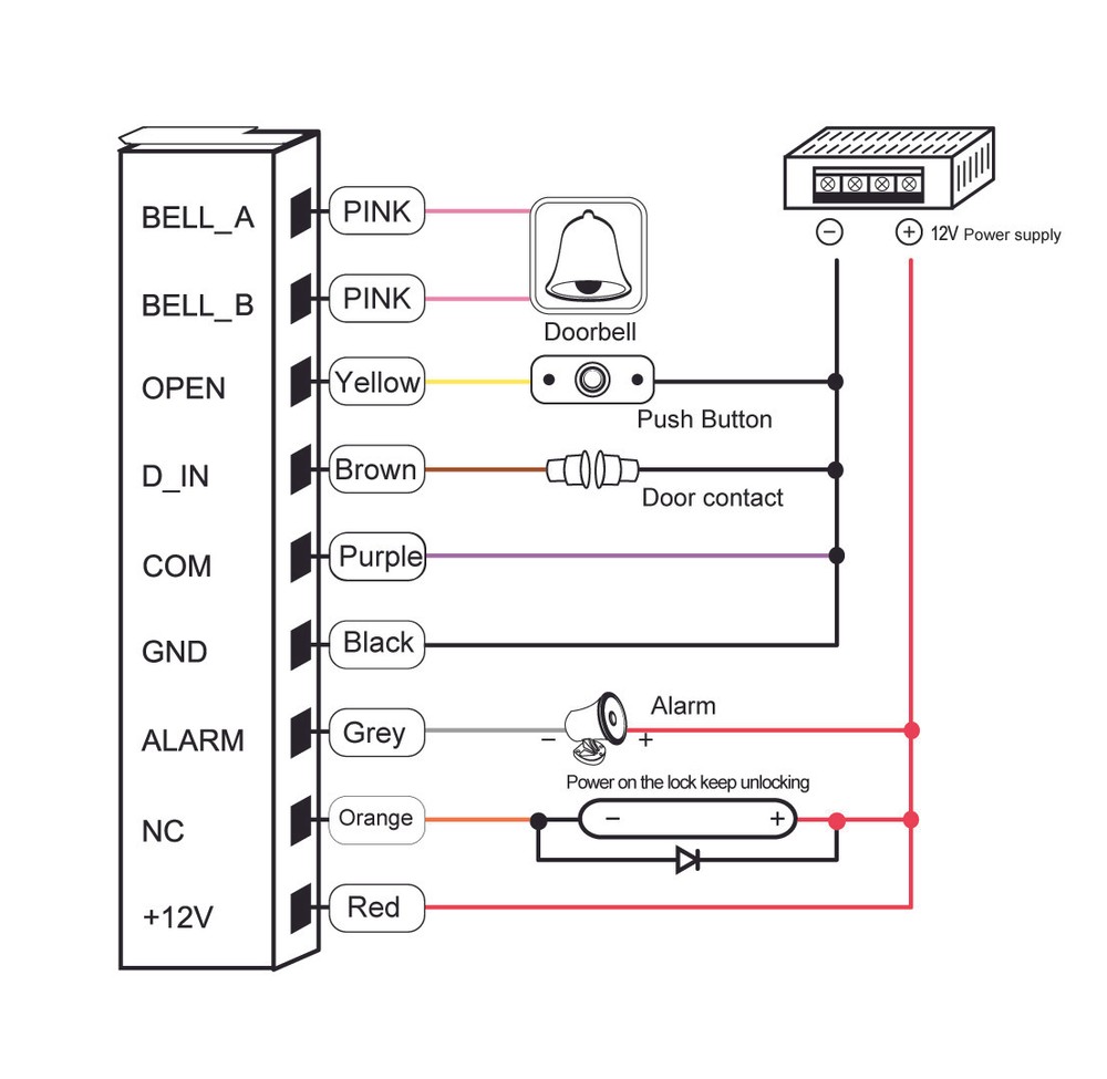 Metal Case Standalone Access Control Waterproof IP68 RFID EM Reader Keypad