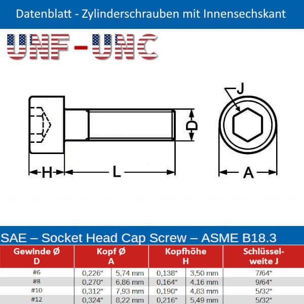 Socket Cap Screw #10-24 UNC Stainless Steel A2 (18-8)