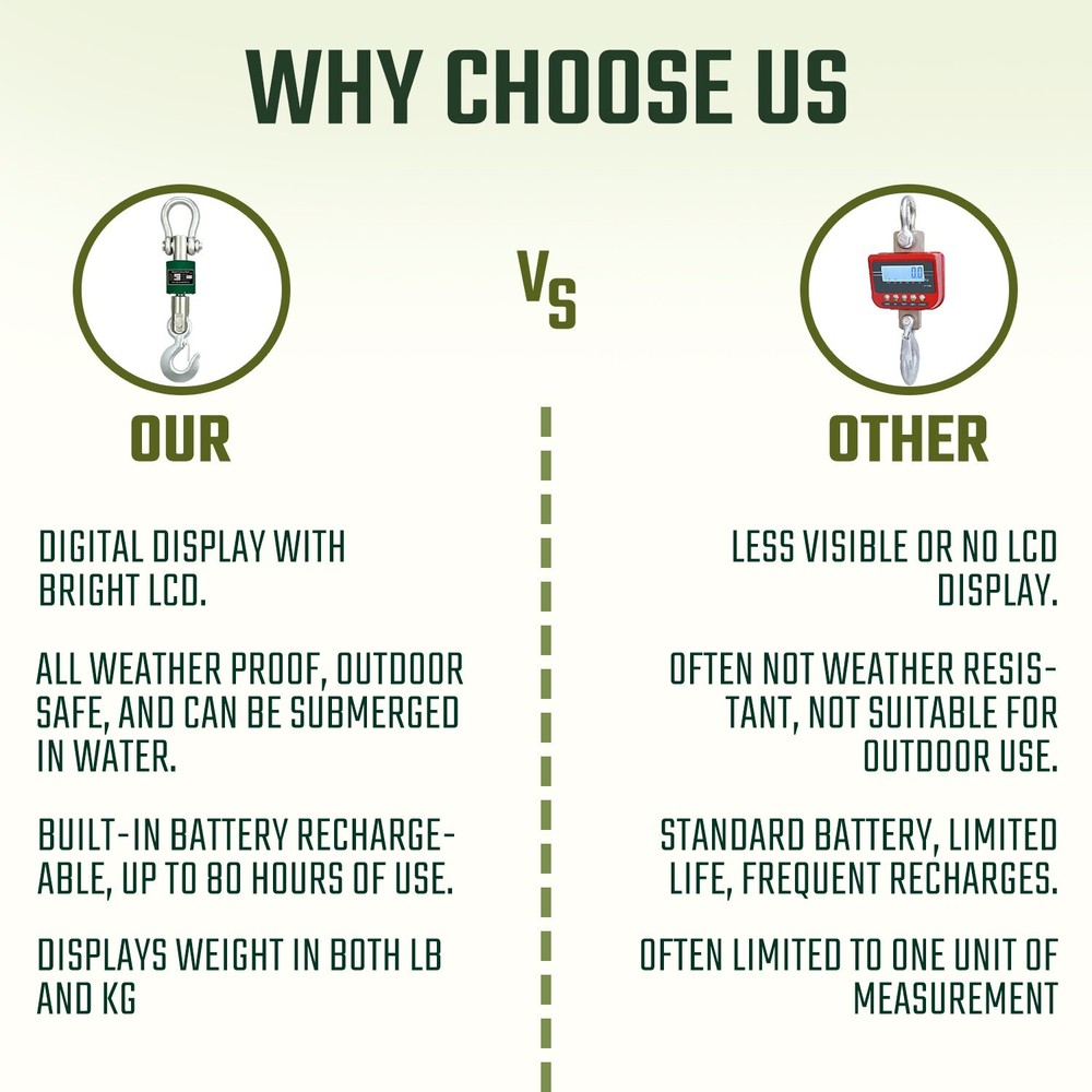 Washdown Safe 2,000 lb Crane Scale LCD Display with Android App & Certificate