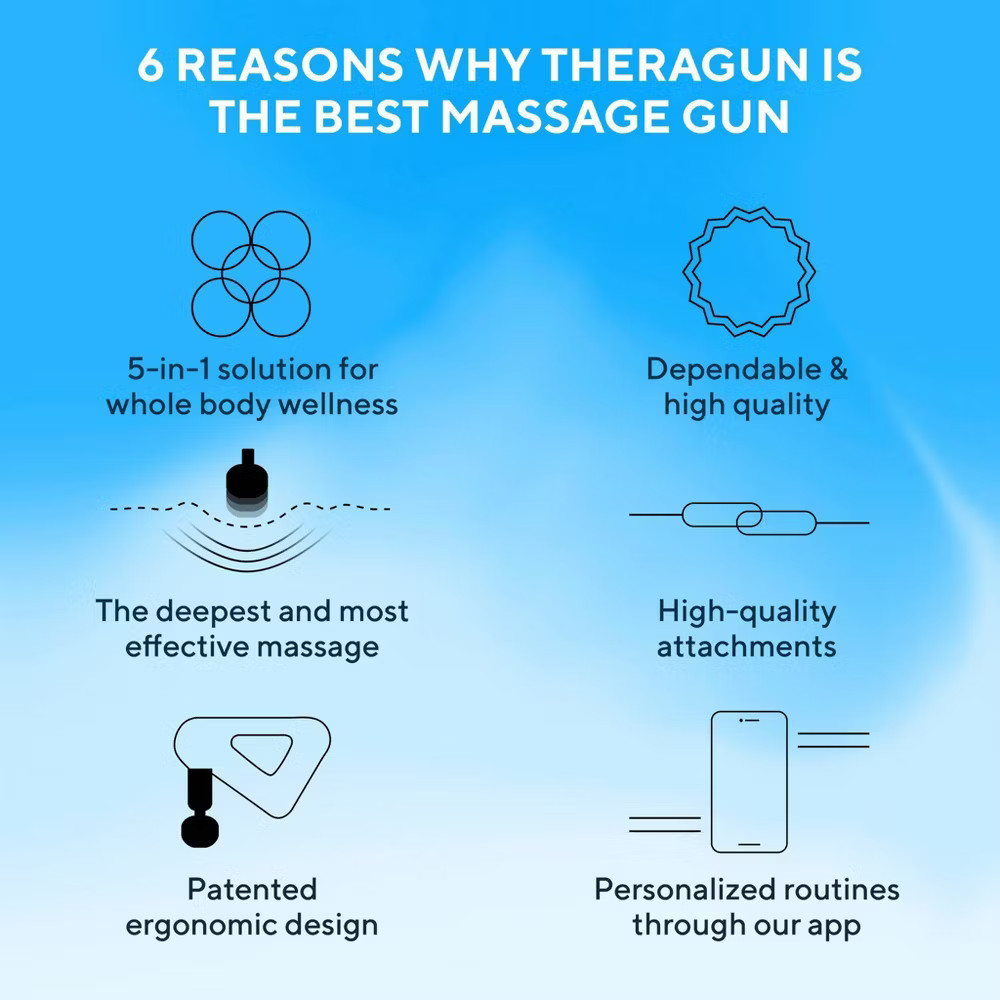 Theragun Elite Handheld Percussive Massage Device