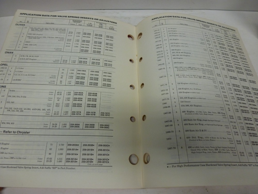 VTG 1981 Sealed Power Valve Spring Inserts Catalog 193-R81
